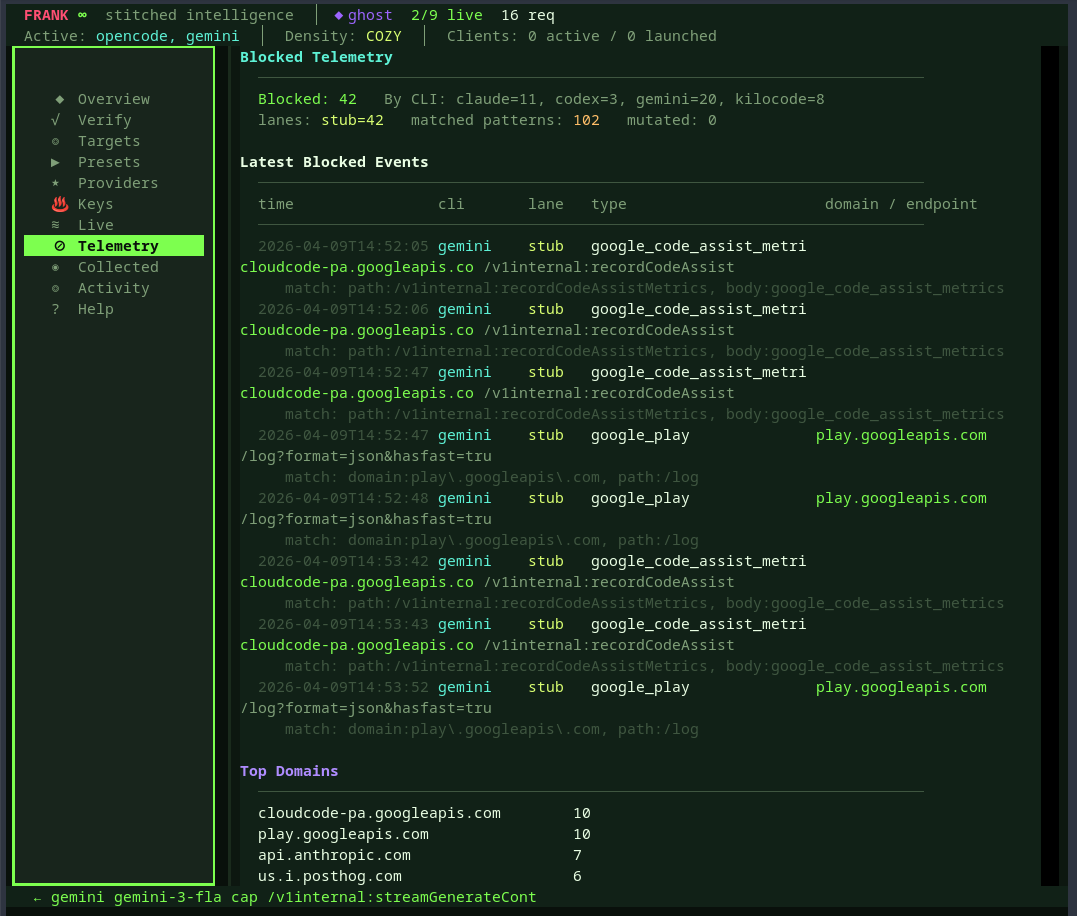 Blocked telemetry summary