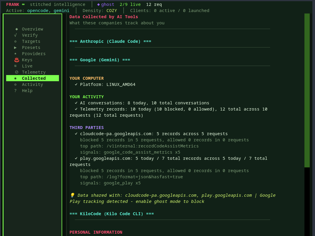 Data collected by AI tools